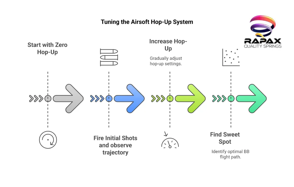 sniper hop-up adjustment